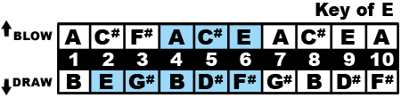 Key of E Midrange